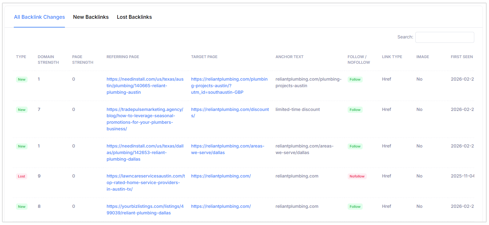 Backlink Changes dashboard